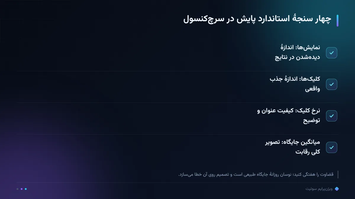 چهار سنجهٔ استاندارد پایش در سرچکنسول