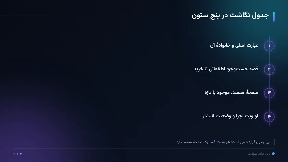 جدول نگاشت در پنج ستون