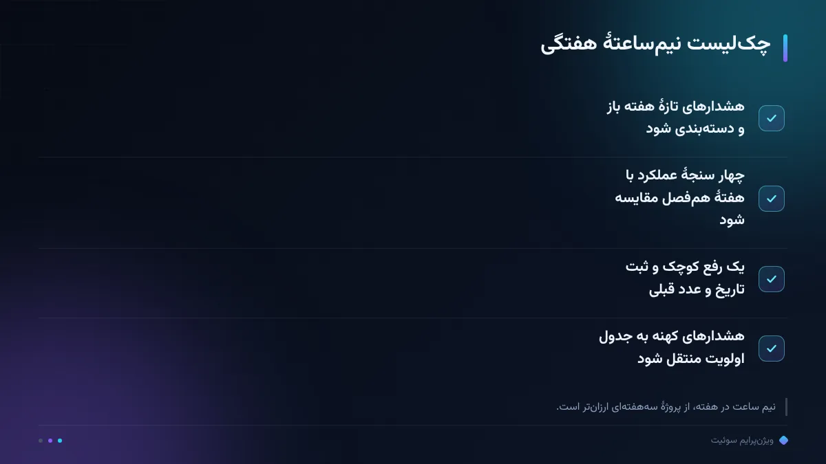 چکلیست نیمساعتهٔ هفتگی