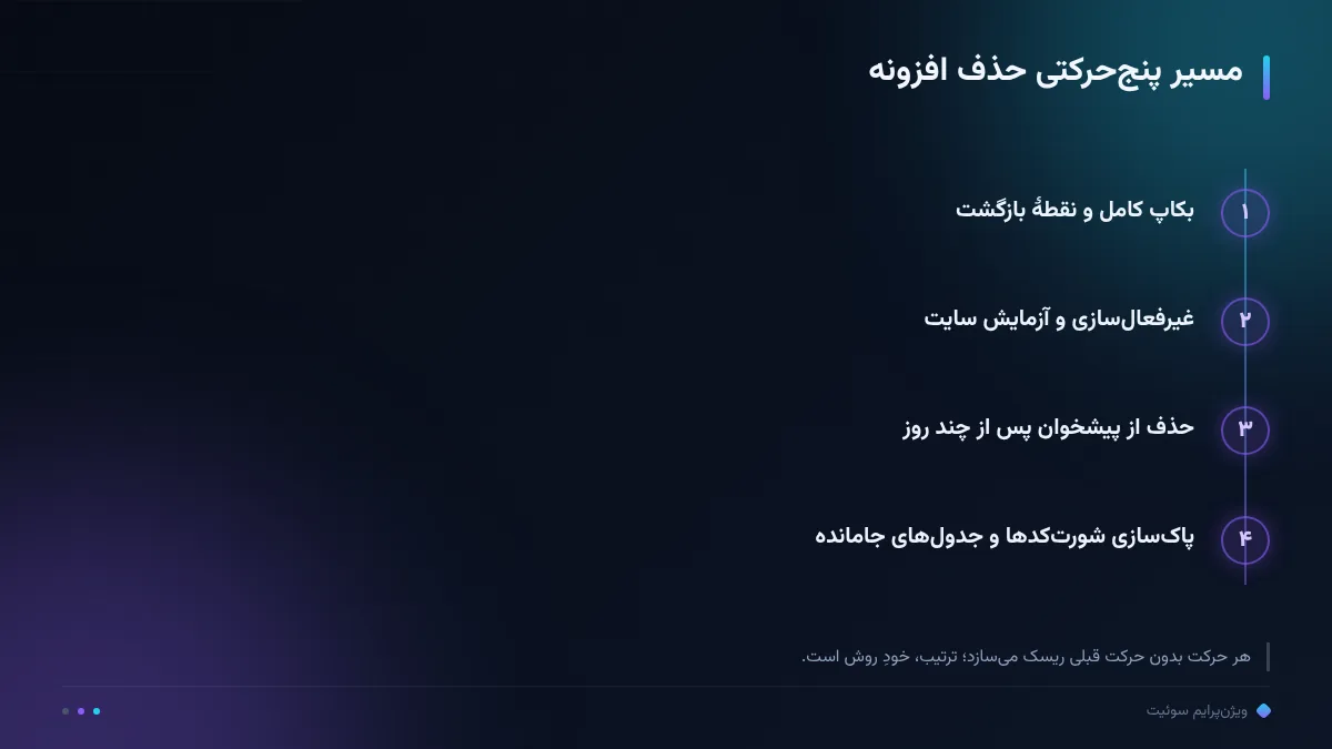 مسیر پنجحرکتی حذف افزونه
