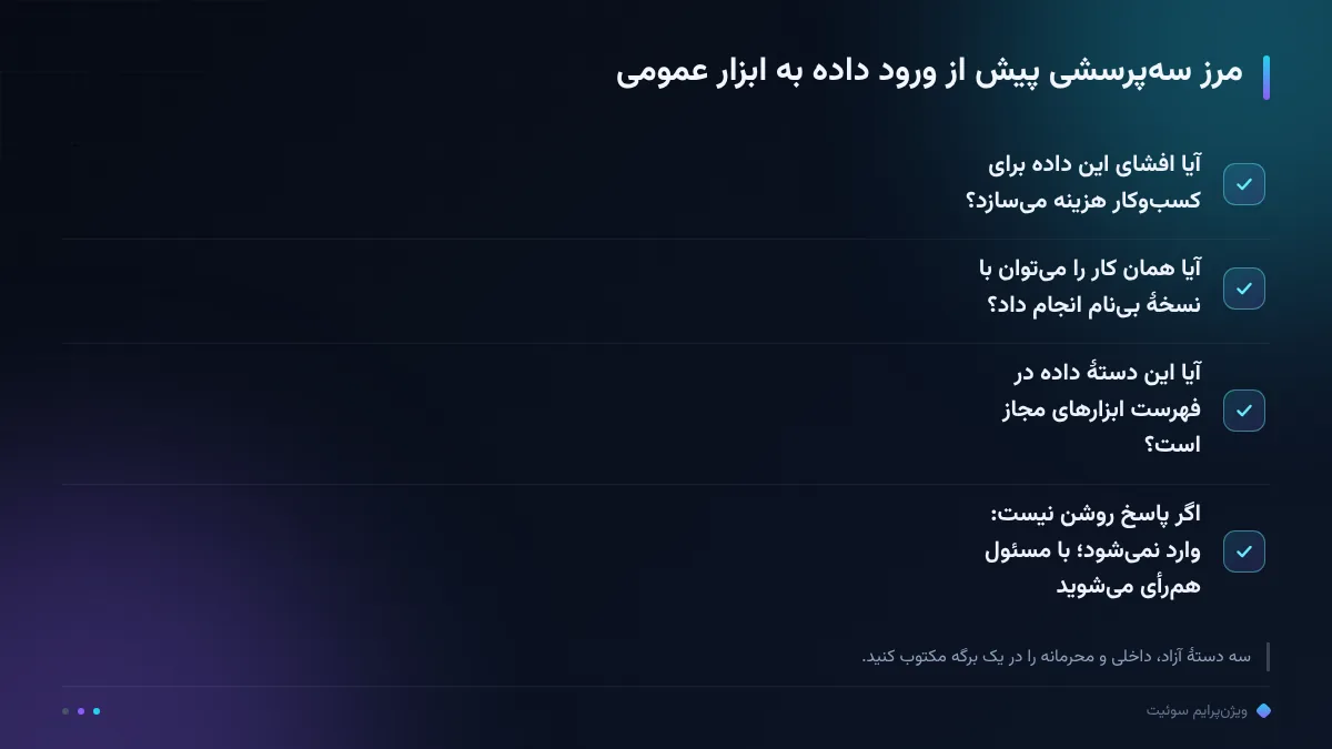 مرز سه‌پرسشی پیش از ورود داده به ابزار عمومی