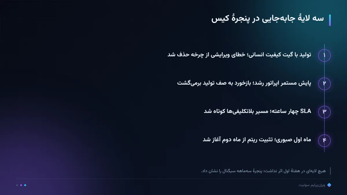 سه لایهٔ جابهجایی در پنجرهٔ کیس