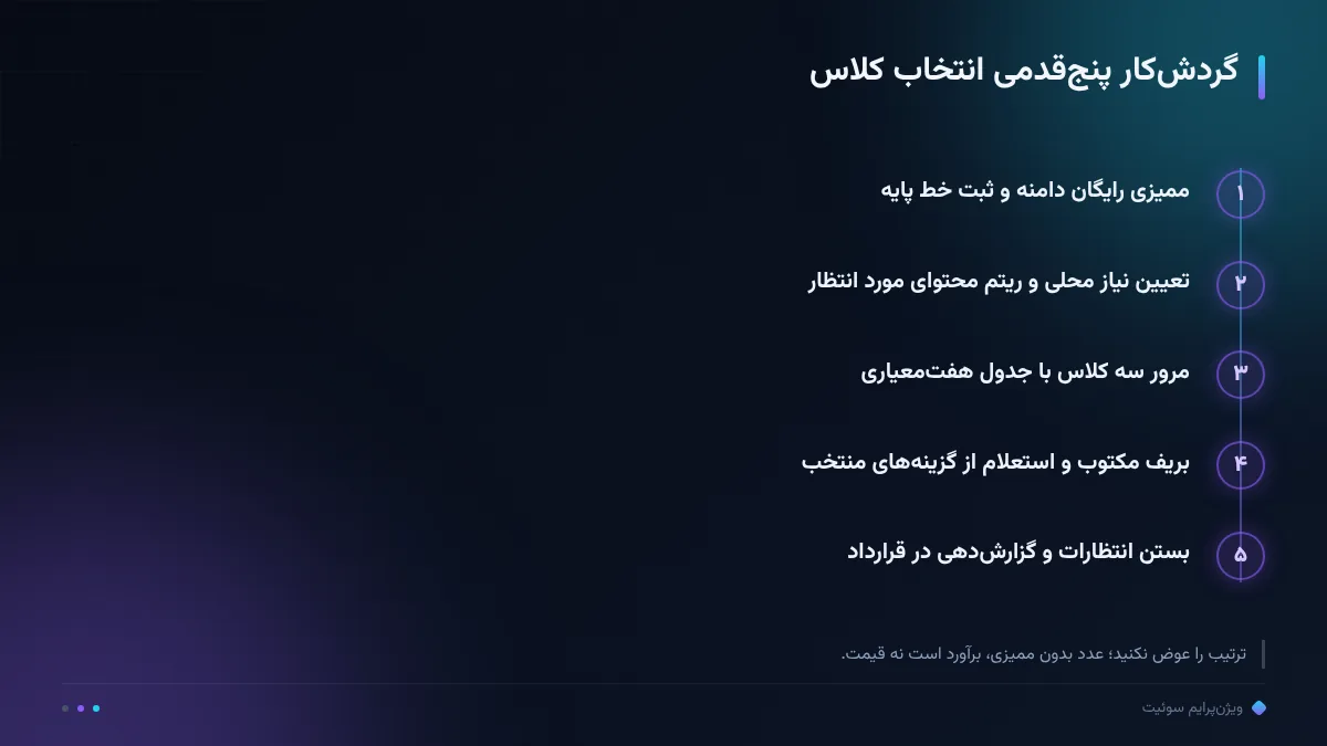 گردشکار پنجقدمی انتخاب کلاس