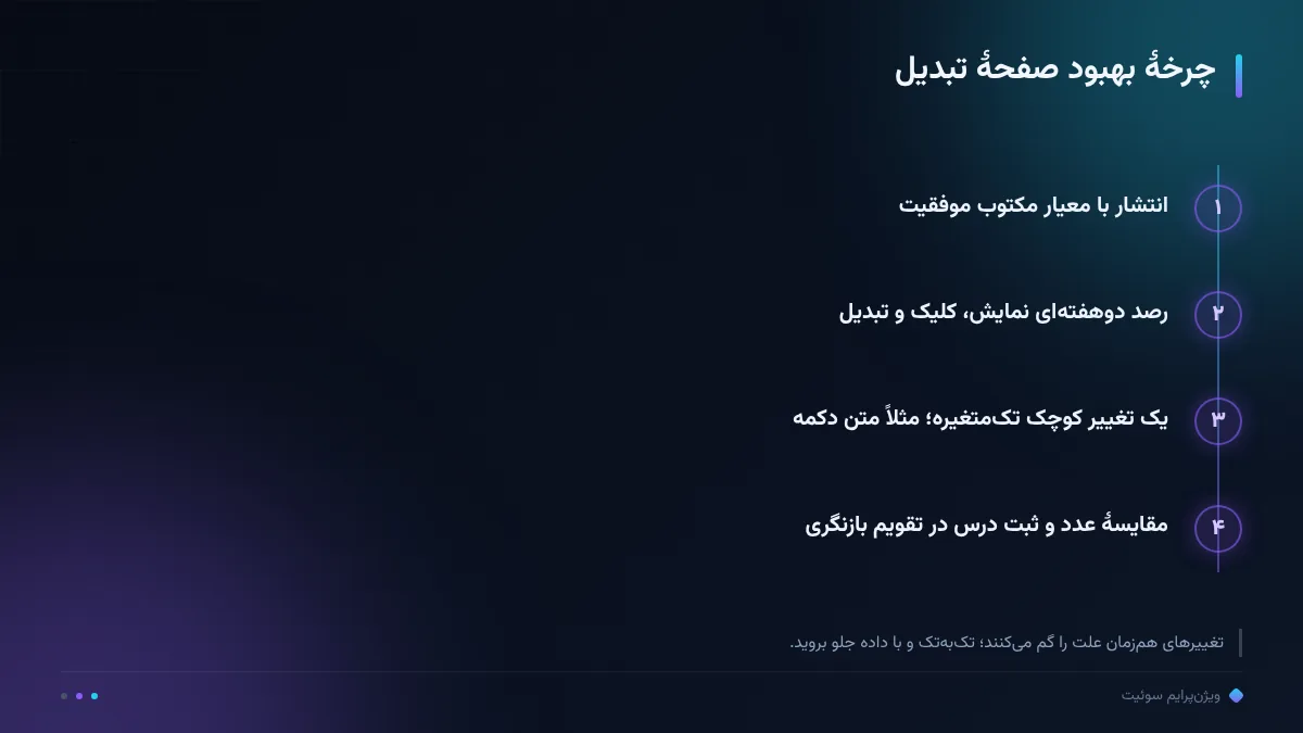 چرخهٔ بهبود صفحهٔ تبدیل