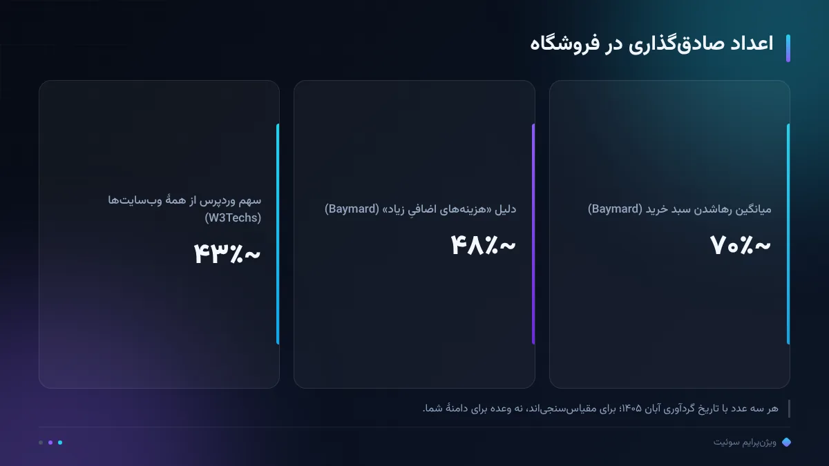 اعداد صادق‌گذاری در فروشگاه