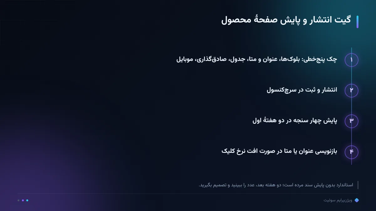 گیت انتشار و پایش صفحهٔ محصول
