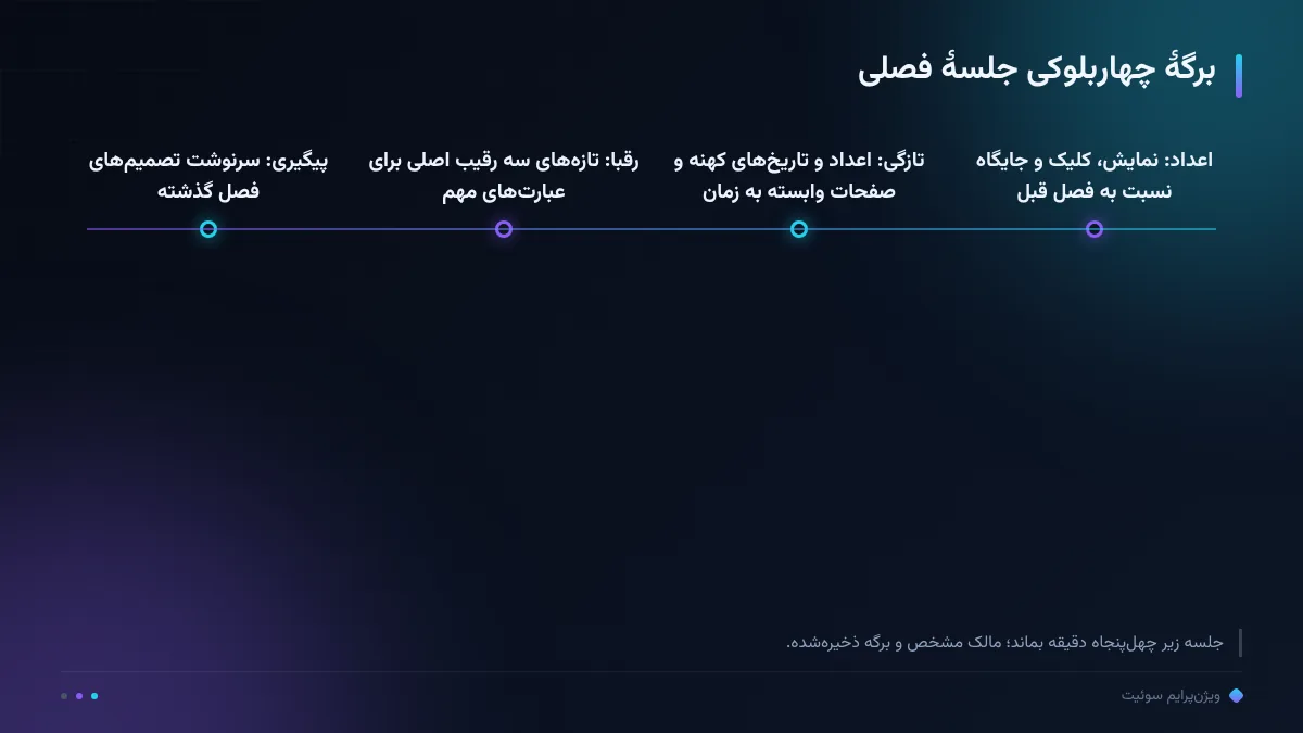 برگهٔ چهاربلوکی جلسهٔ فصلی