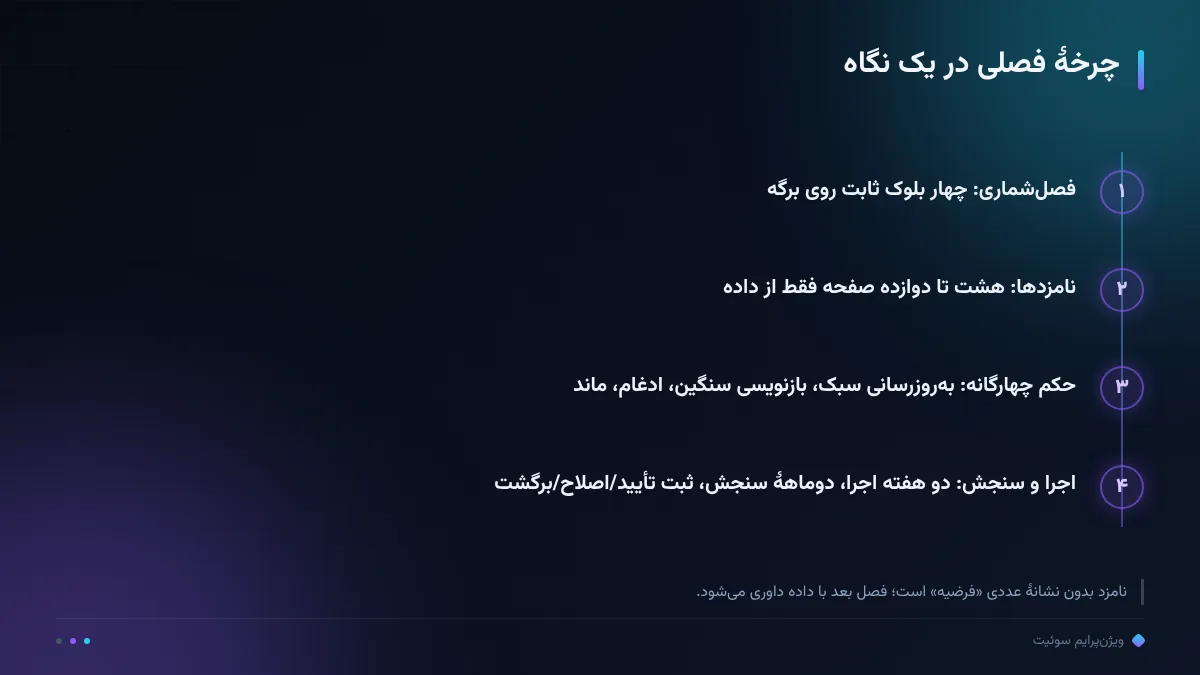 چرخهٔ فصلی در یک نگاه