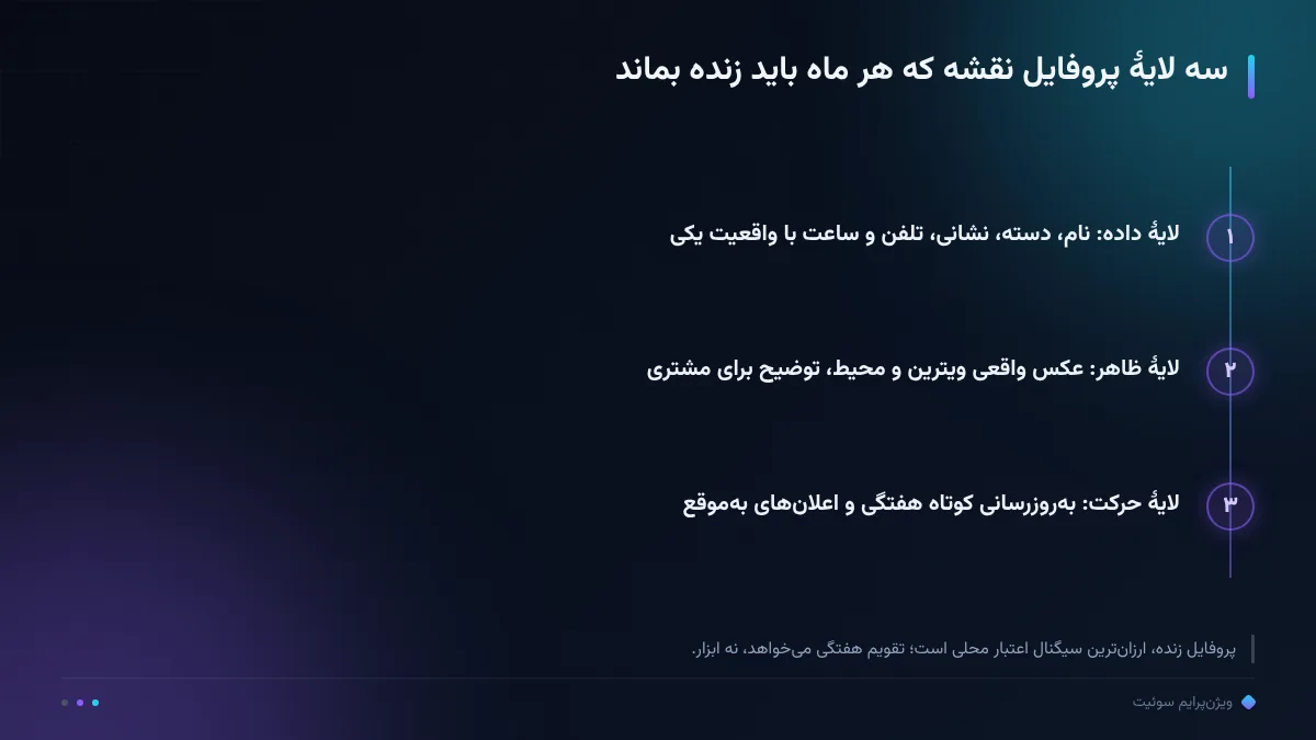 سه لایهٔ پروفایل نقشه که هر ماه باید زنده بماند
