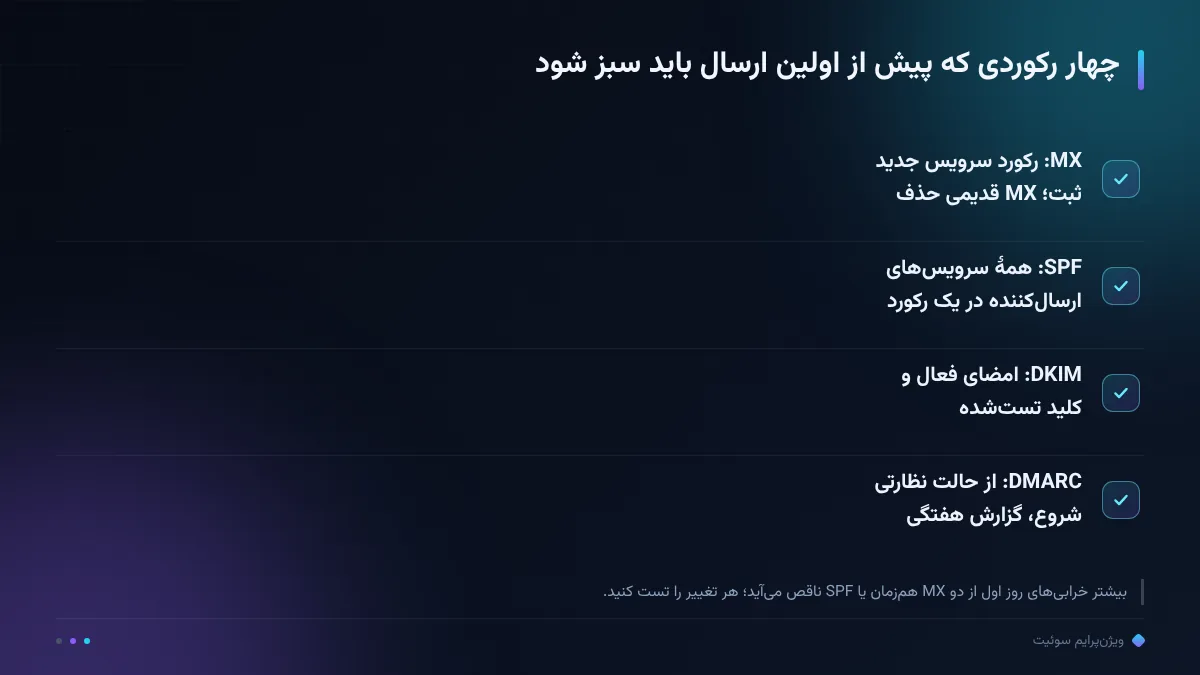چهار رکوردی که پیش از اولین ارسال باید سبز شود