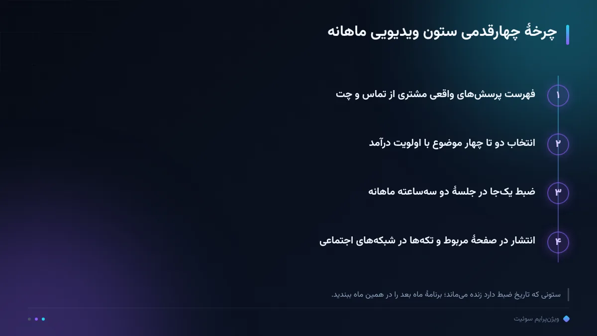 چرخهٔ چهارقدمی ستون ویدیویی ماهانه