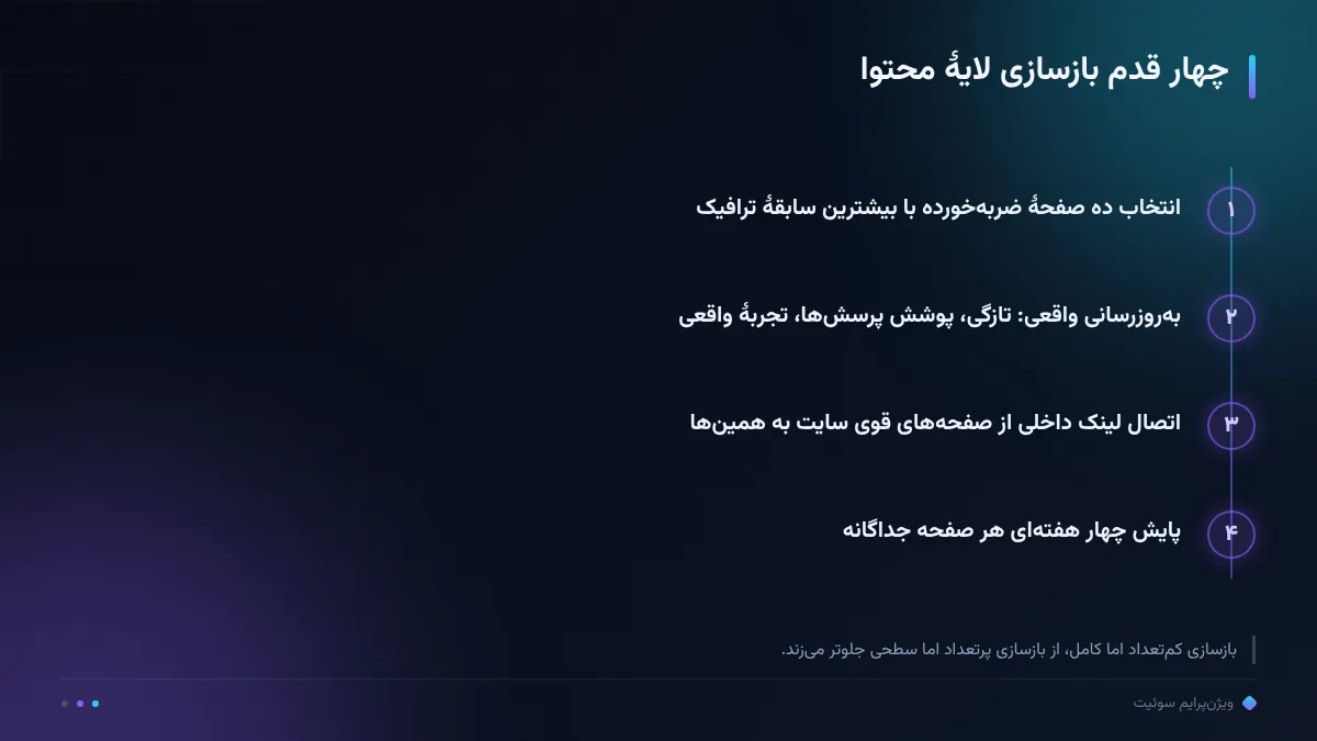 چهار قدم بازسازی لایهٔ محتوا
