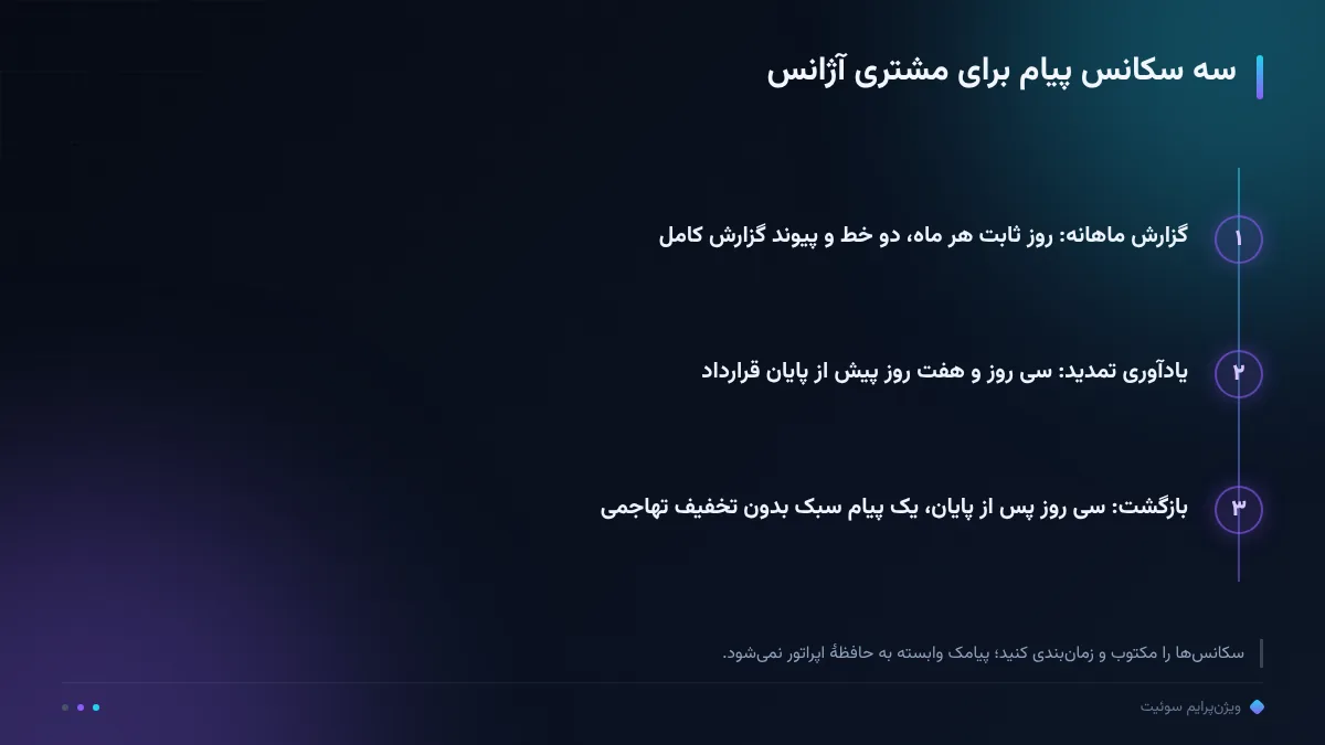 سه سکانس پیام برای مشتری آژانس