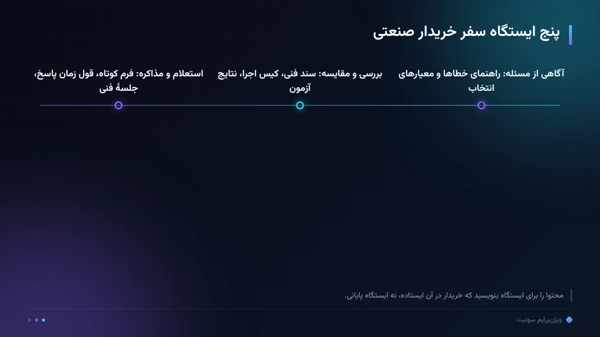 پنج ایستگاه سفر خریدار صنعتی