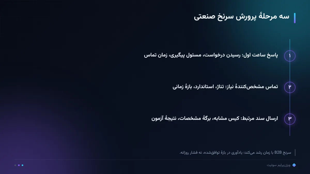 سه مرحلهٔ پرورش سرنخ صنعتی