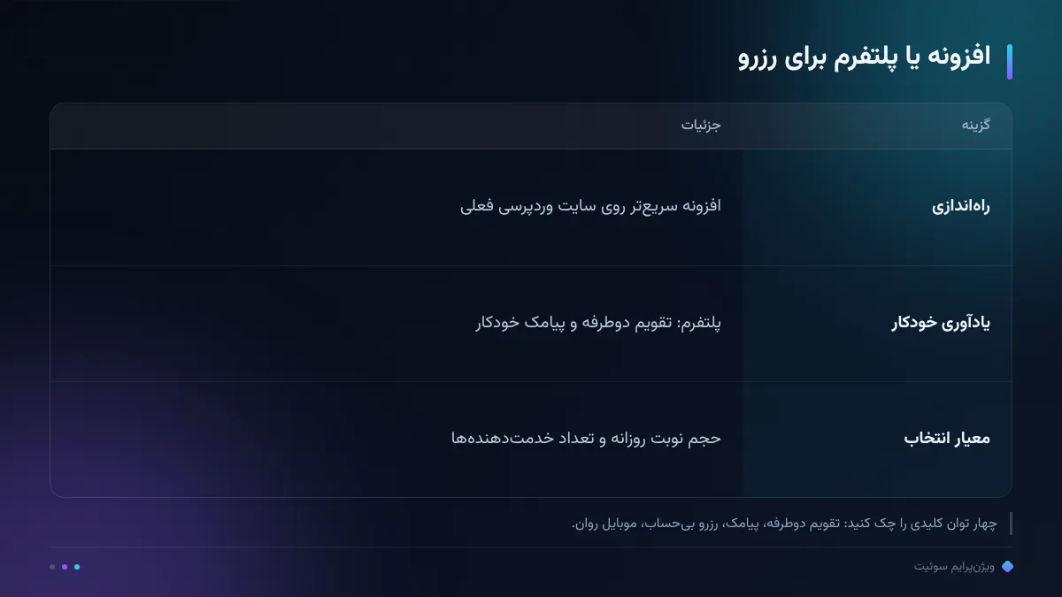 افزونه یا پلتفرم برای رزرو
