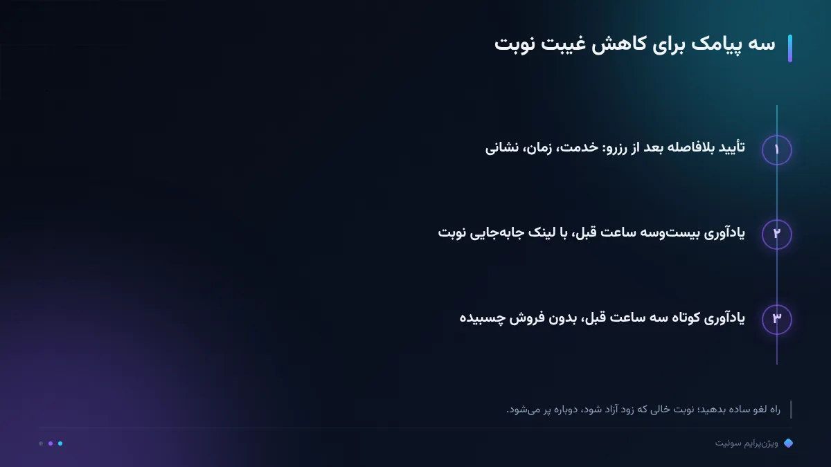 سه پیامک برای کاهش غیبت نوبت
