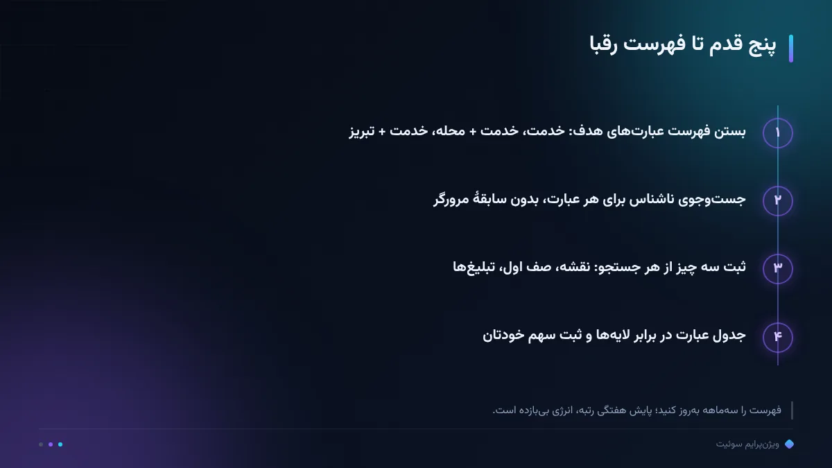 پنج قدم تا فهرست رقبا