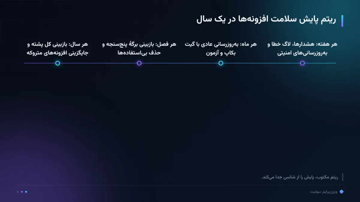 ریتم پایش سلامت افزونه‌ها در یک سال