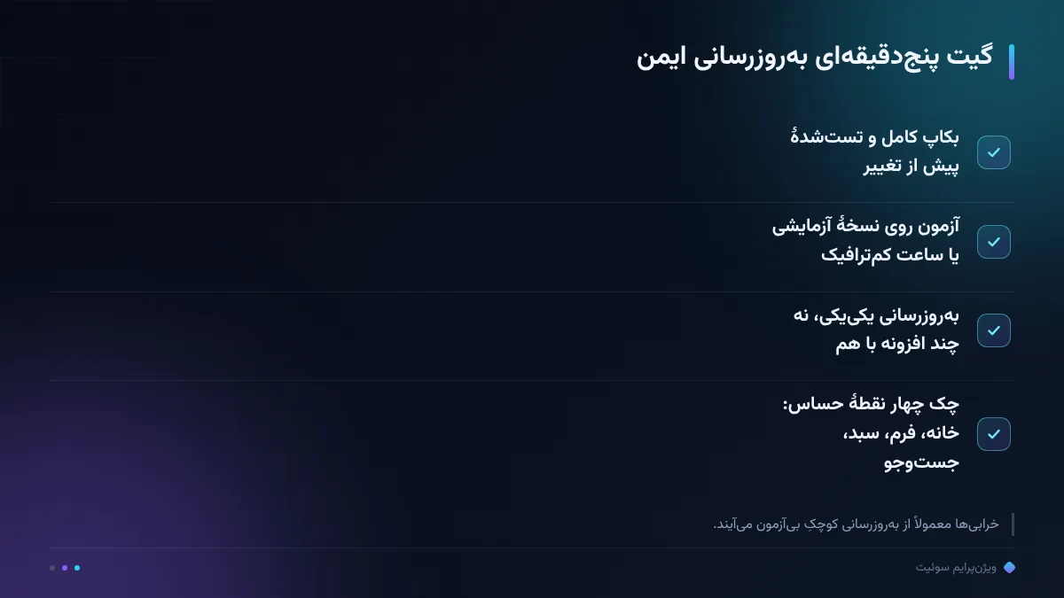 گیت پنج‌دقیقه‌ای به‌روزرسانی ایمن
