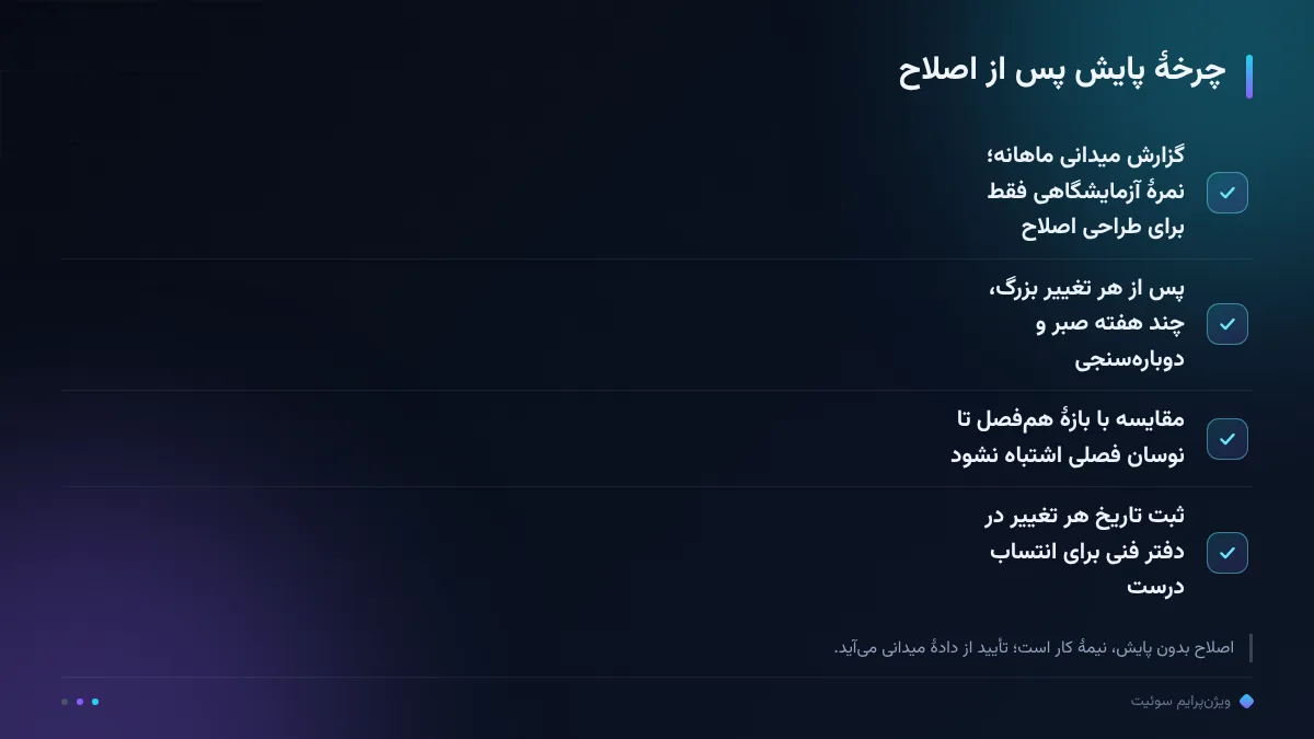 چرخهٔ پایش پس از اصلاح