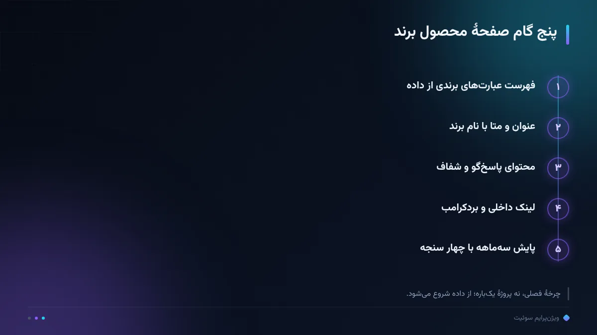 پنج گام صفحهٔ محصول برند
