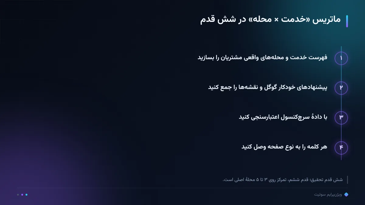 ماتریس «خدمت × محله» در شش قدم