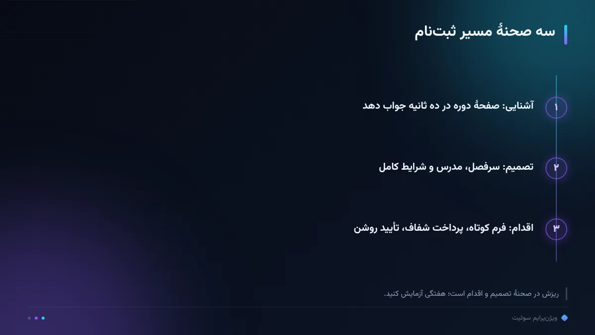 سه صحنهٔ مسیر ثبت‌نام