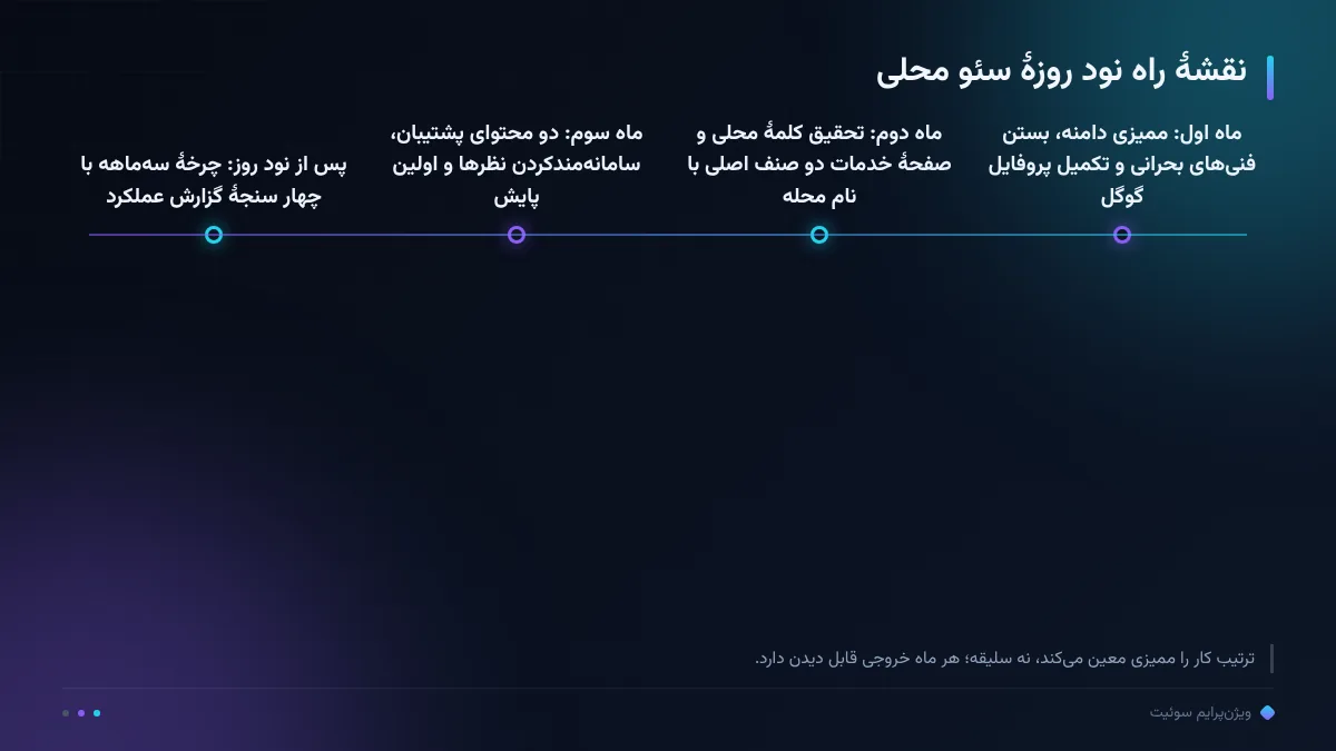 نقشهٔ راه نود روزهٔ سئو محلی