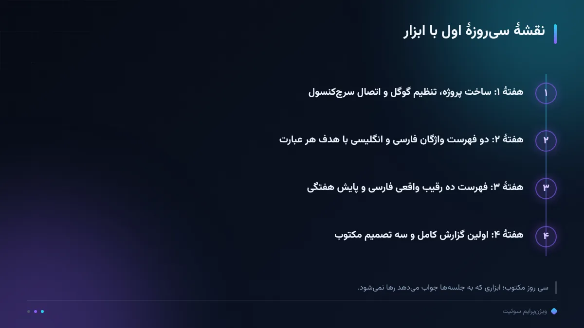 نقشهٔ سی‌روزهٔ اول با ابزار