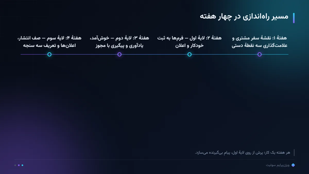 مسیر راه‌اندازی در چهار هفته