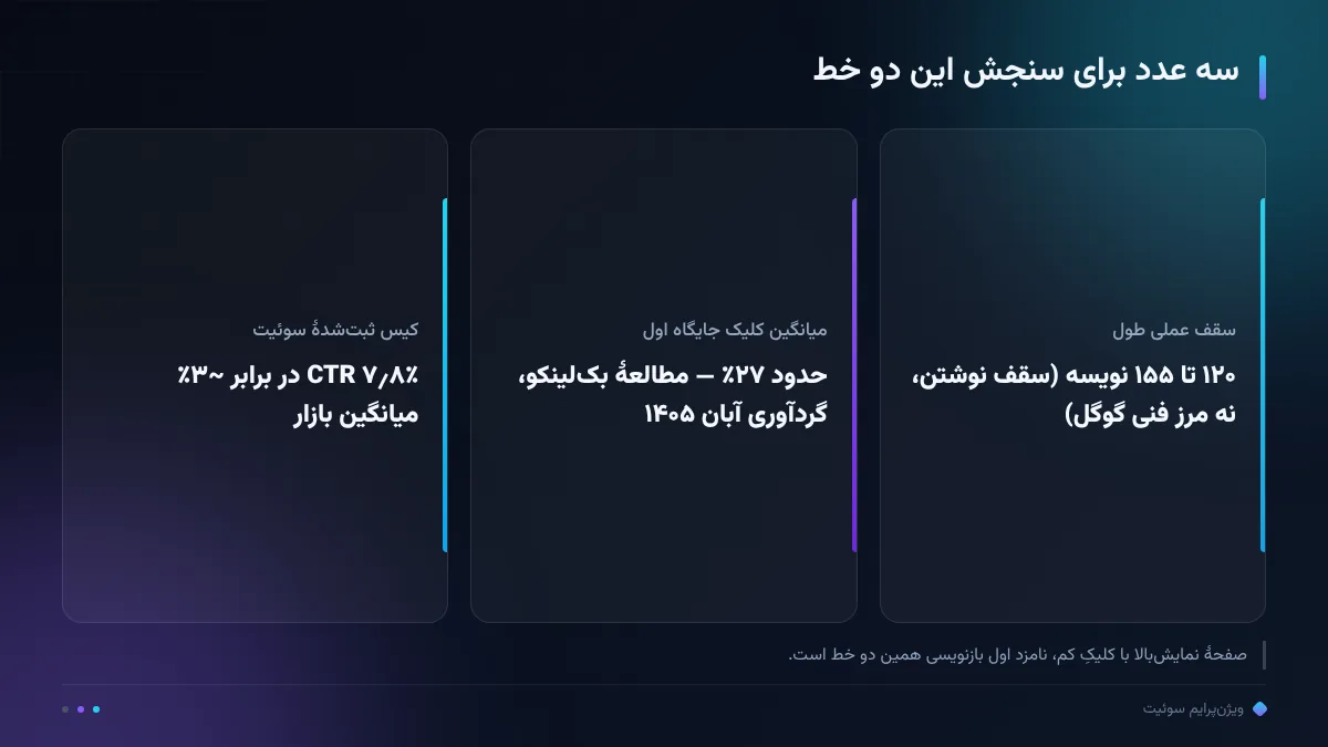 سه عدد برای سنجش این دو خط