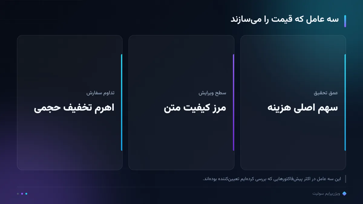 سه عامل که قیمت را میسازند
