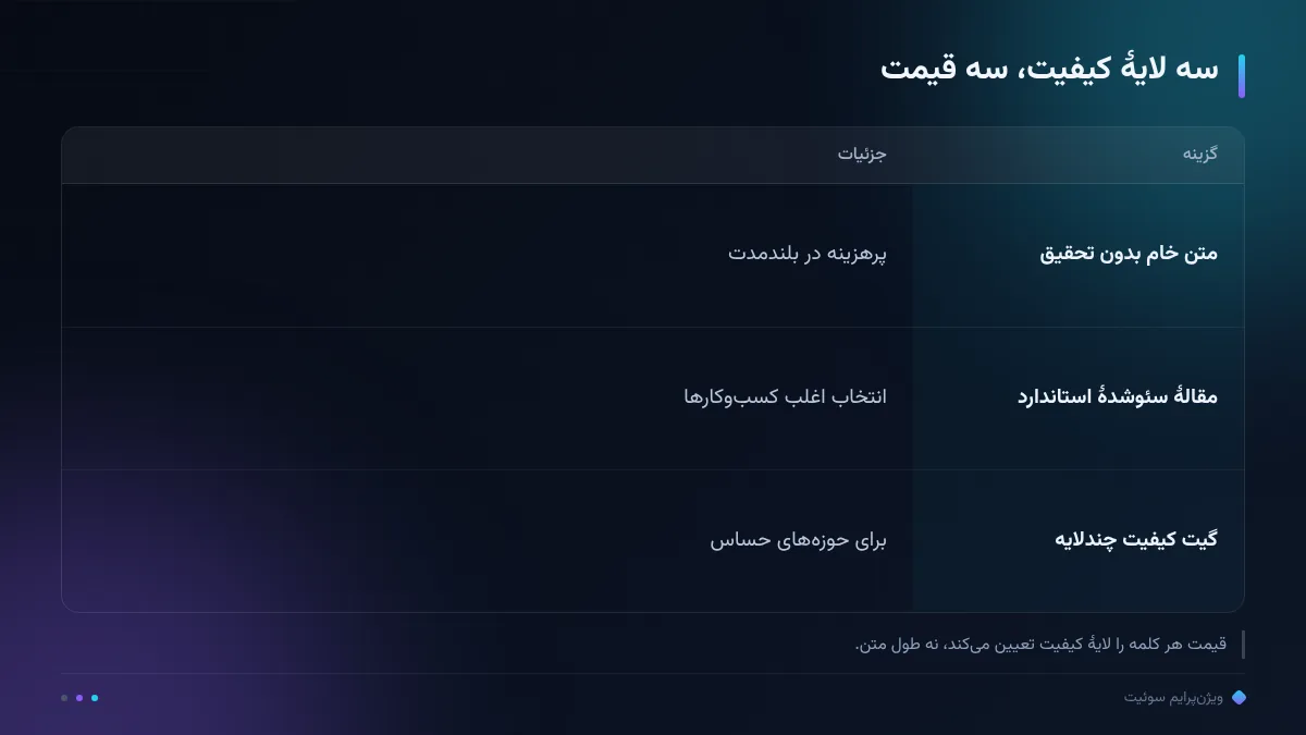 سه لایهٔ کیفیت، سه قیمت