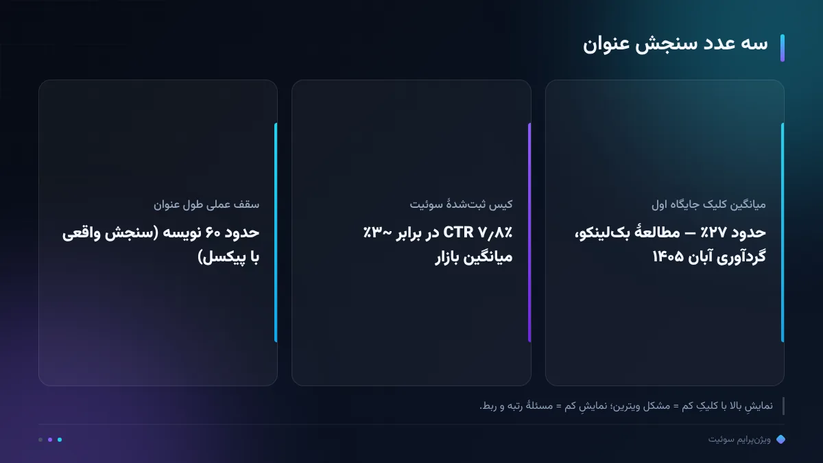 سه عدد سنجش عنوان