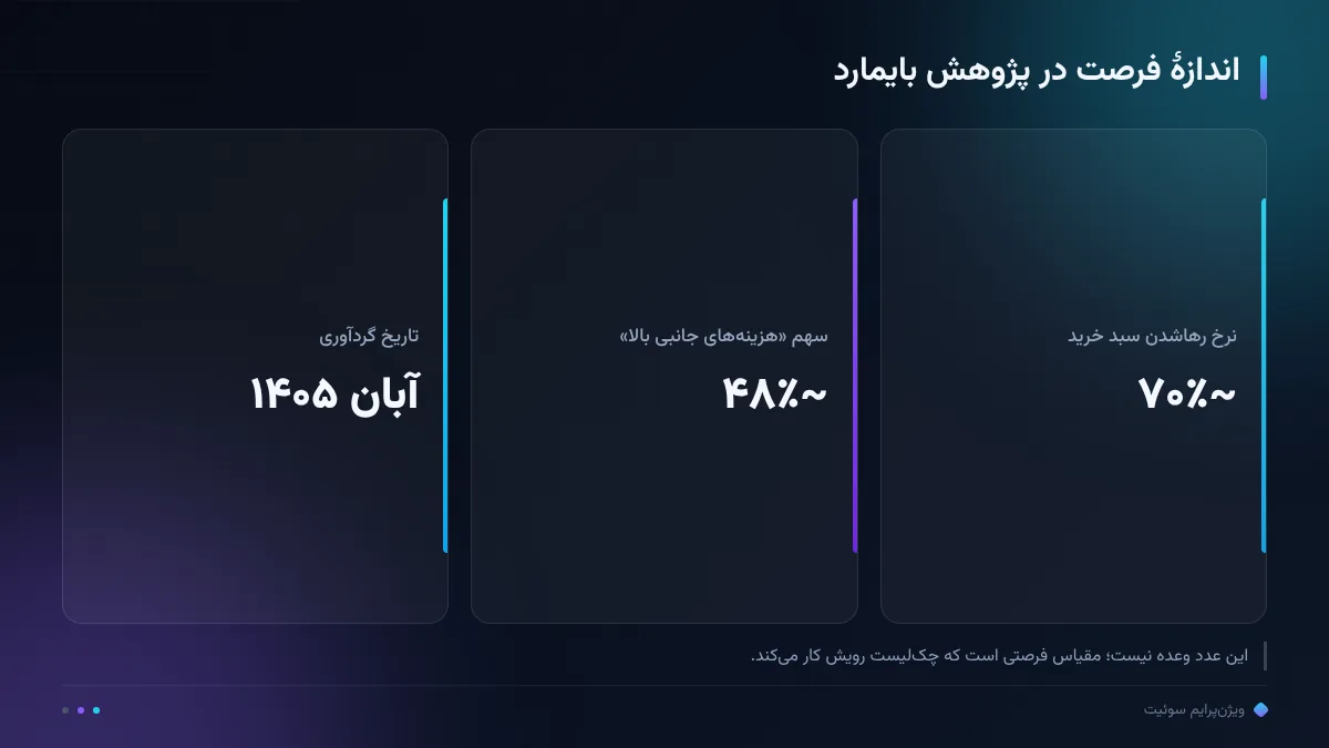 اندازهٔ فرصت در پژوهش بایمارد