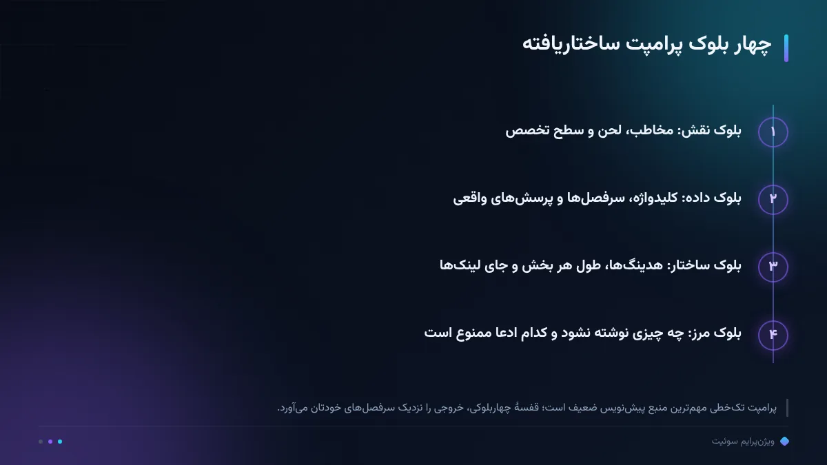 چهار بلوک پرامپت ساختاریافته