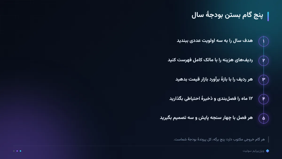 پنج گام بستن بودجهٔ سال