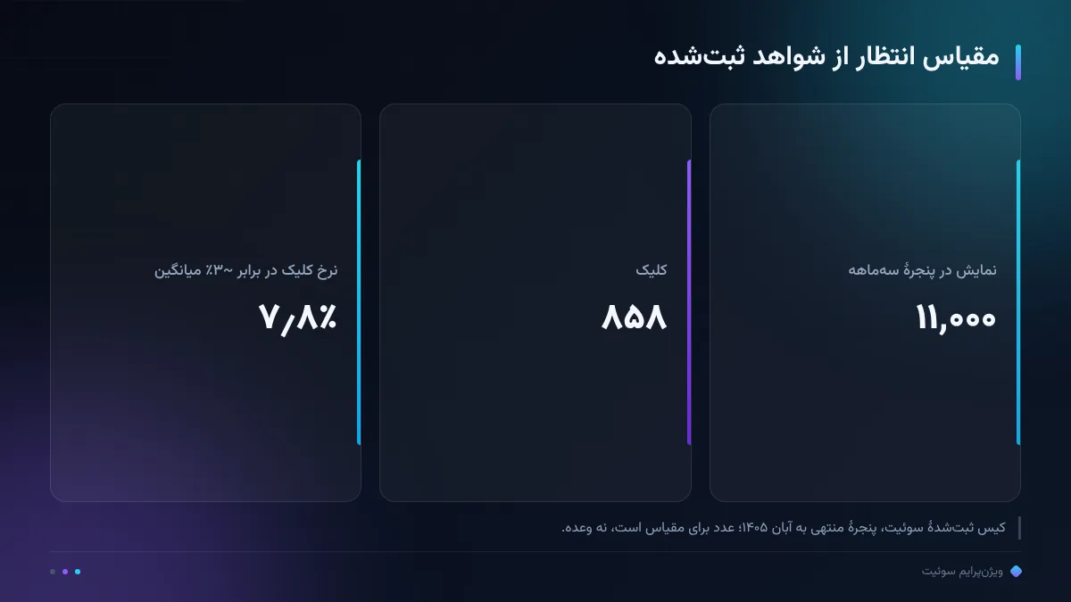 مقیاس انتظار از شواهد ثبت‌شده