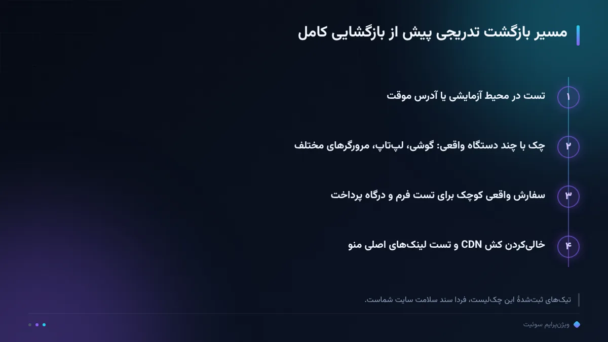 مسیر بازگشت تدریجی پیش از بازگشایی کامل
