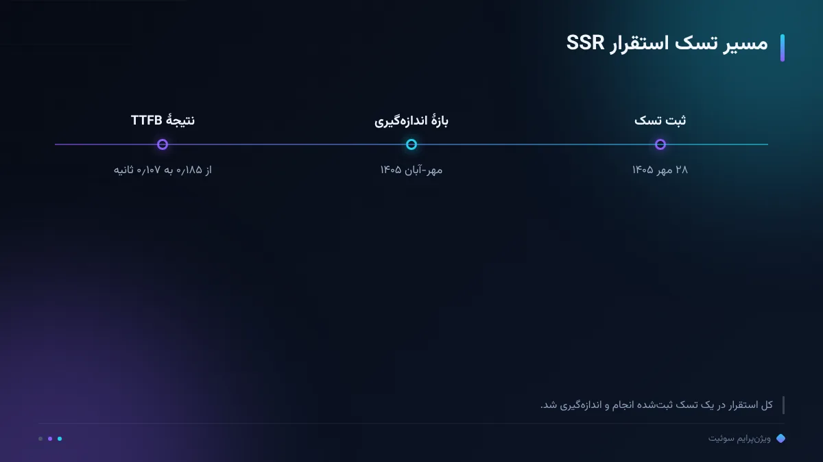 مسیر تسک استقرار SSR