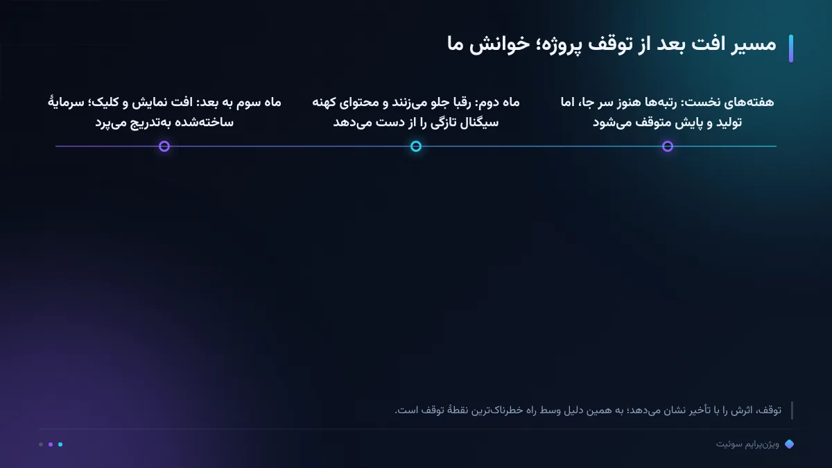مسیر افت بعد از توقف پروژه؛ خوانش ما