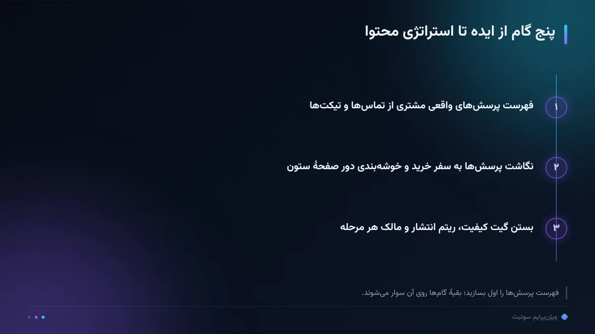 پنج گام از ایده تا استراتژی محتوا