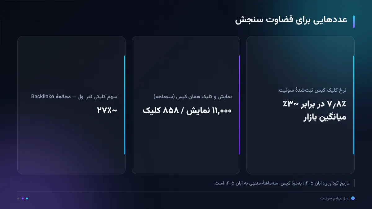 عددهایی برای قضاوت سنجش
