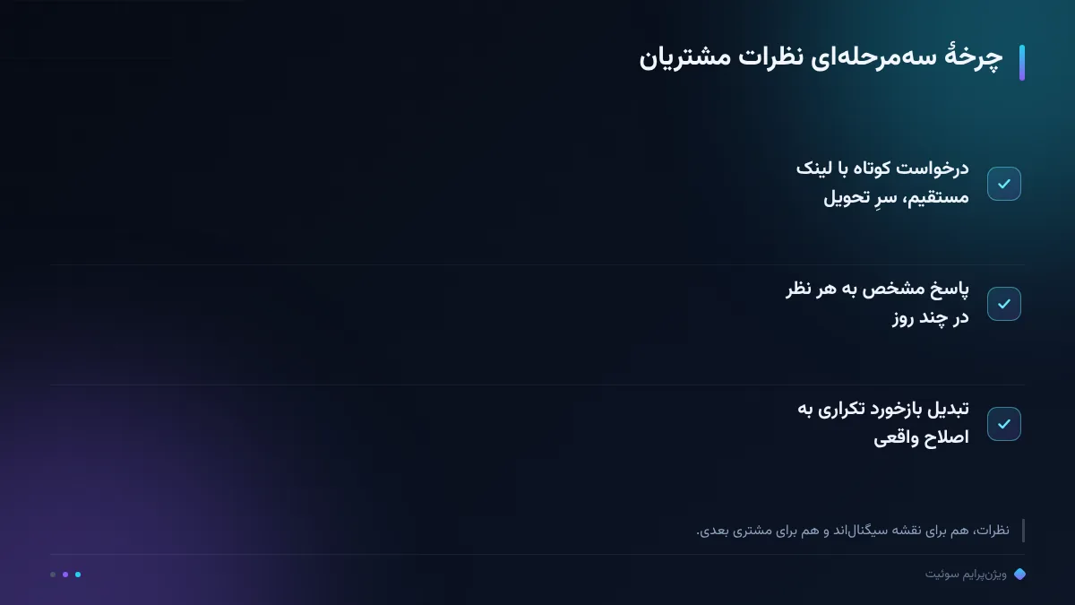 چرخهٔ سهمرحلهای نظرات مشتریان