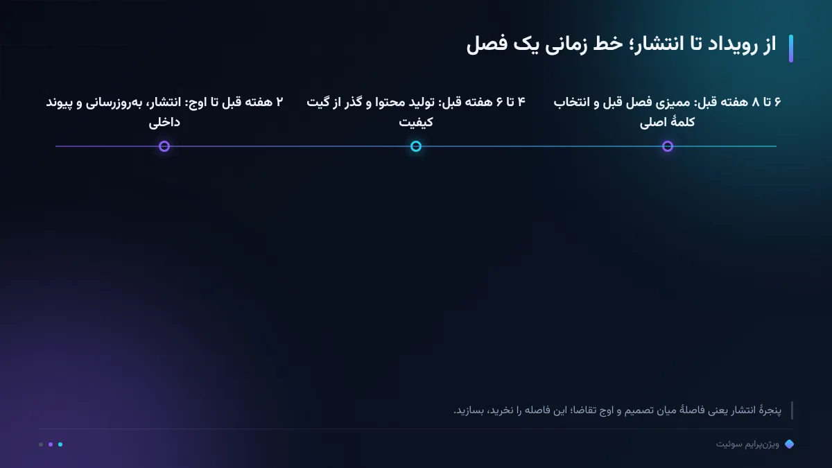 از رویداد تا انتشار؛ خط زمانی یک فصل