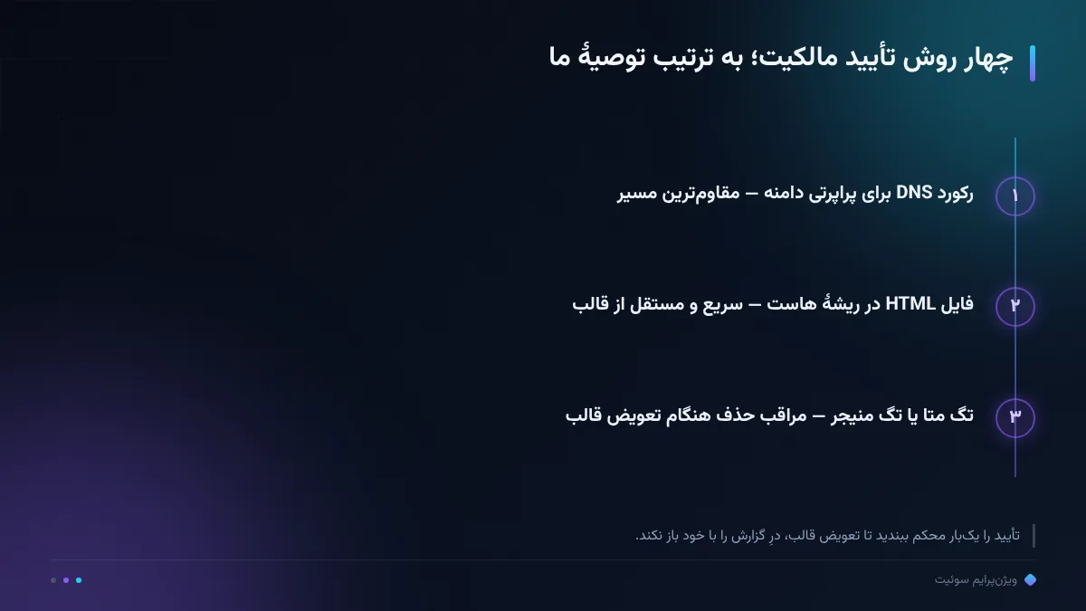 چهار روش تأیید مالکیت؛ به ترتیب توصیهٔ ما
