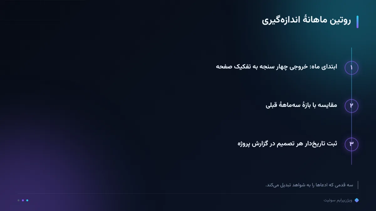 روتین ماهانهٔ اندازهگیری