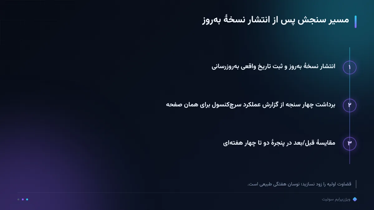 مسیر سنجش پس از انتشار نسخهٔ بهروز