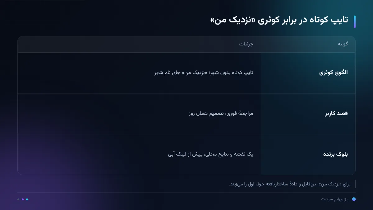 تایپ کوتاه در برابر کوئری «نزدیک من»